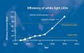 LEDEfficiency.jpg